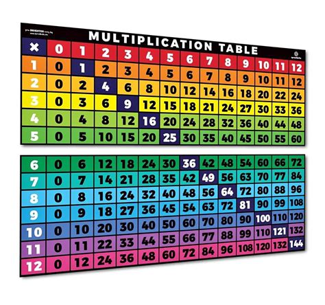 multiplication table wisconsin|Multiplication Tables .